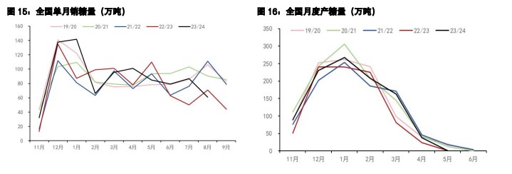 白糖价格或高位宽幅震荡 棉花价格受经济刺激政策带动