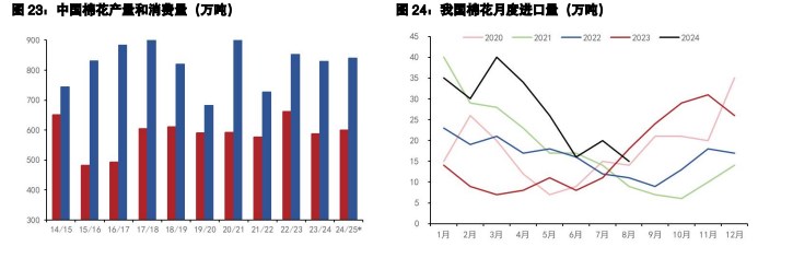 白糖价格或高位宽幅震荡 棉花价格受经济刺激政策带动