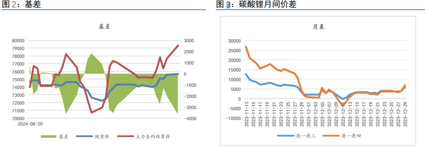 金九银十反应较差 碳酸锂供应偏多并未改变