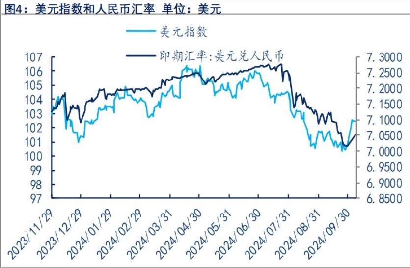 美国经济数据反复 贵金属维持宽幅震荡为主