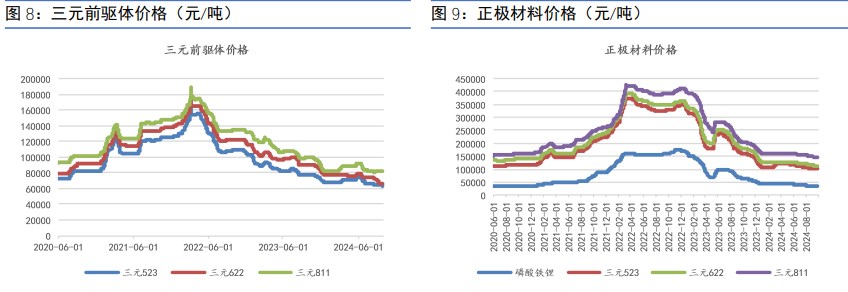 金九银十反应较差 碳酸锂供应偏多并未改变