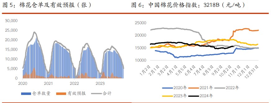 棉花套保压力较大 白糖冲高动能存疑