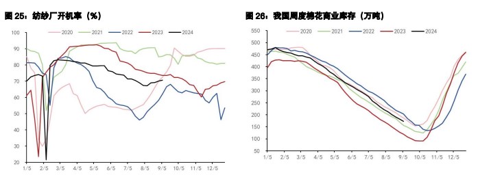 白糖价格或高位宽幅震荡 棉花价格受经济刺激政策带动