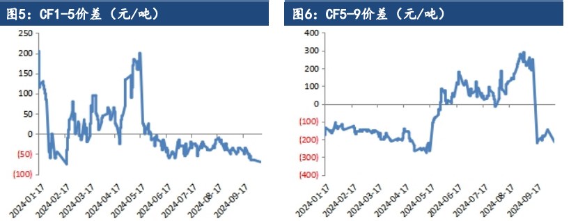 棉花上市期面临套保需求 价格偏弱运行为主