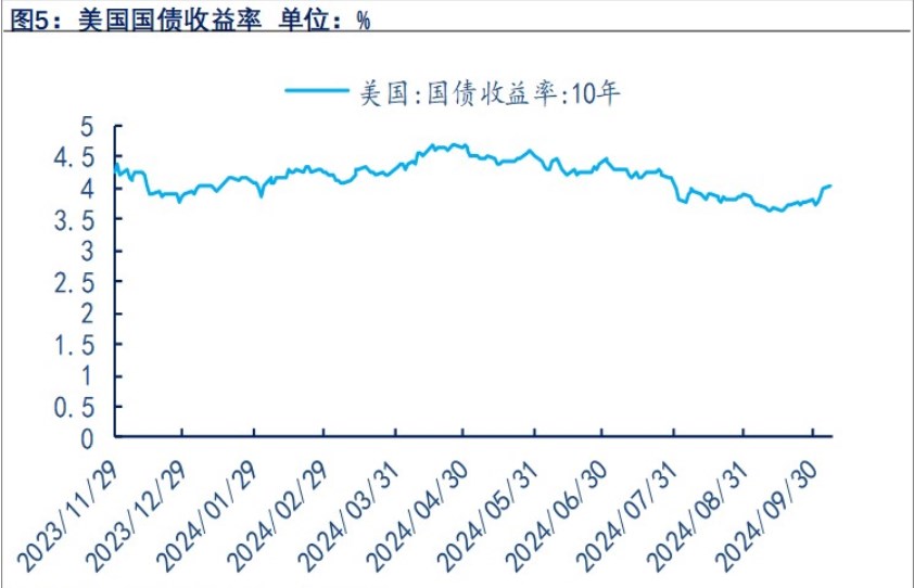 美国经济数据反复 贵金属维持宽幅震荡为主