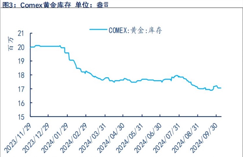 美国经济数据反复 贵金属维持宽幅震荡为主