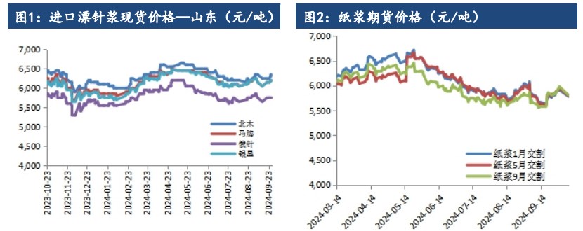 原料持续压价采买 纸浆交投延续刚需