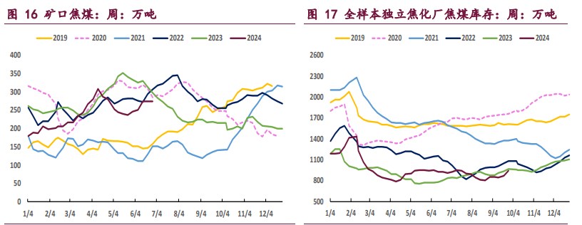 宏观氛围迎来好转 双焦价格低位反弹