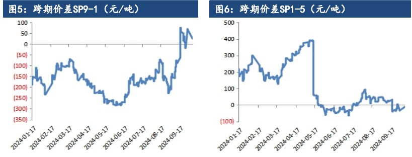 原料持续压价采买 纸浆交投延续刚需