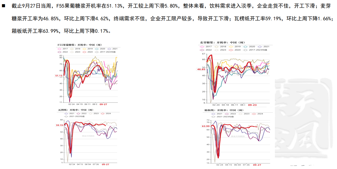 上周玉米主力合约探底反弹 关注2411合约反弹力度