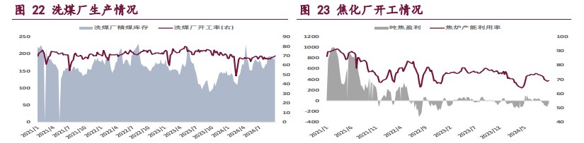 宏观氛围迎来好转 双焦价格低位反弹