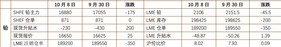 沪铅仍有刚需补库需求 工业硅维持低位震荡