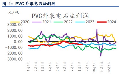 PVC终端多数消化库存 采购积极性欠佳