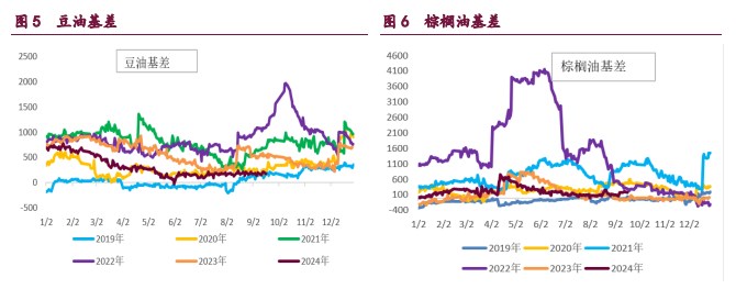 豆粕承压于疲弱的基本面 油脂纷纷回吐假期涨幅