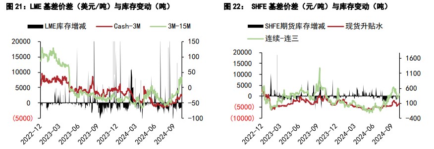 沪铜采购情绪表现平缓 沪锌现货库存处于低位