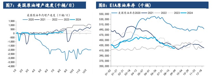 原油基本面偏中性 市场交易中东局势