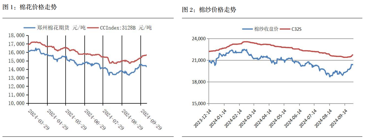 下游需求有望转暖 棉价预计在震荡中逐步走强