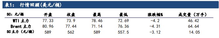 原油基本面偏中性 市场交易中东局势