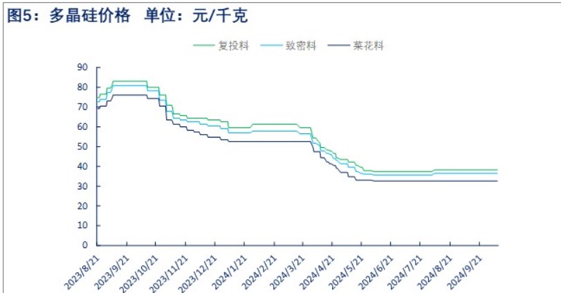 工业硅高库存集中注销压力下 价格继续承压运行