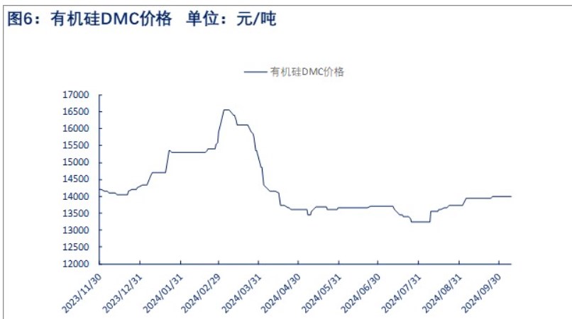 工业硅高库存集中注销压力下 价格继续承压运行