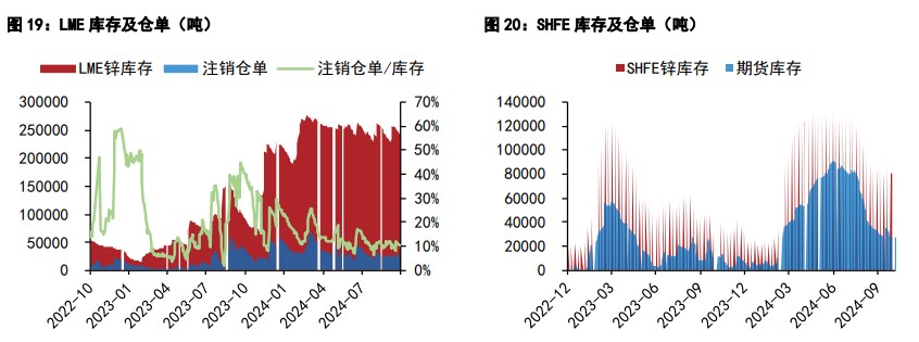 沪铜采购情绪表现平缓 沪锌现货库存处于低位