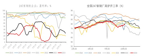 铁矿石需求边际好转 价格短期震荡反复运行