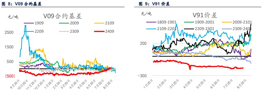 PVC终端多数消化库存 采购积极性欠佳