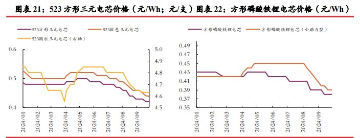 碳酸锂基本面仍显偏弱 价格向上动力不足