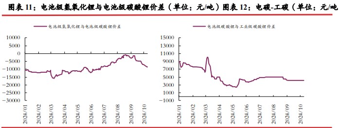 碳酸锂基本面仍显偏弱 价格向上动力不足