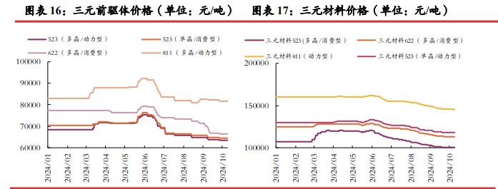 碳酸锂基本面仍显偏弱 价格向上动力不足