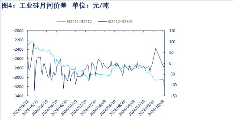 工业硅高库存集中注销压力下 价格继续承压运行