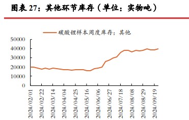 碳酸锂基本面仍显偏弱 价格向上动力不足