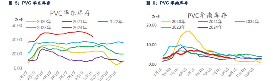 PVC终端多数消化库存 采购积极性欠佳