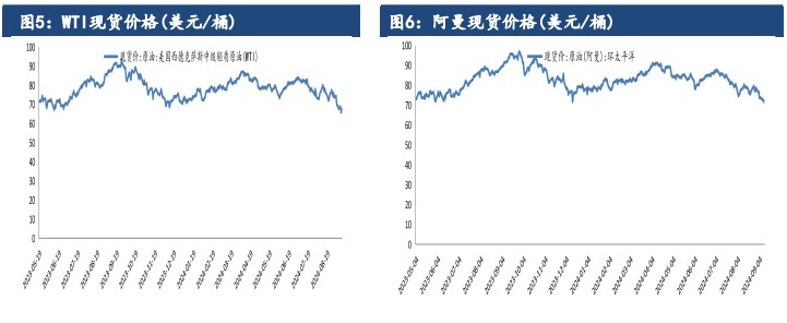 原油基本面偏中性 市场交易中东局势