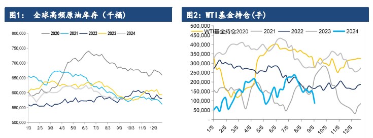 原油基本面偏中性 市场交易中东局势