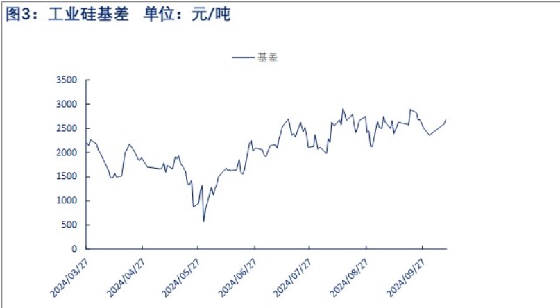 工业硅高库存集中注销压力下 价格继续承压运行