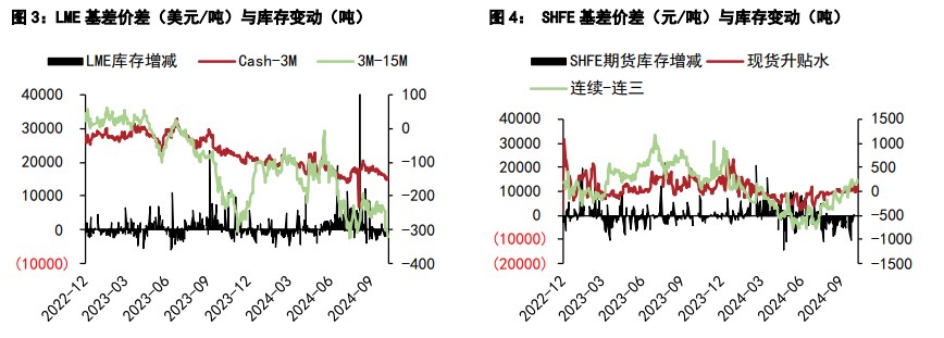 沪铜采购情绪表现平缓 沪锌现货库存处于低位