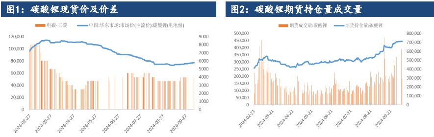 碳酸锂趋势性过剩未改 价格或将处于区间震荡