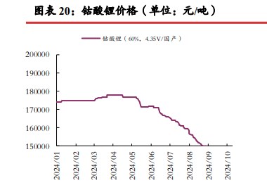 碳酸锂基本面仍显偏弱 价格向上动力不足