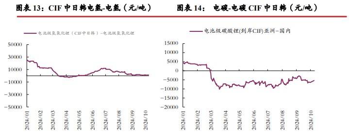 碳酸锂基本面仍显偏弱 价格向上动力不足