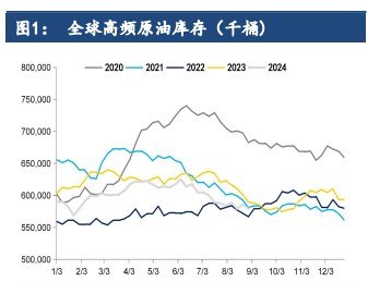 原油基本面偏中性 市场交易中东局势