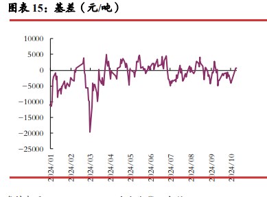 碳酸锂基本面仍显偏弱 价格向上动力不足