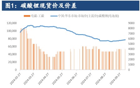 碳酸锂趋势性过剩未改 价格或将处于区间震荡