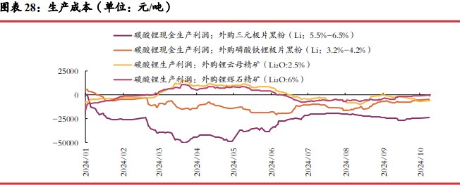 碳酸锂基本面仍显偏弱 价格向上动力不足