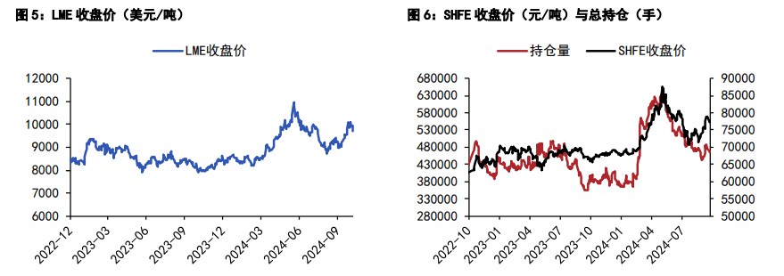 沪铜采购情绪表现平缓 沪锌现货库存处于低位