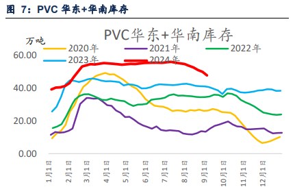 PVC终端多数消化库存 采购积极性欠佳