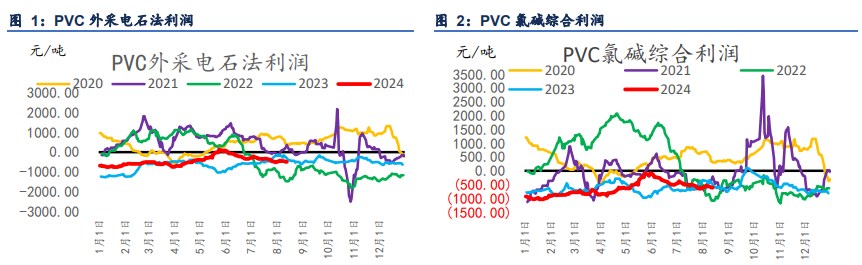 PVC终端多数消化库存 采购积极性欠佳