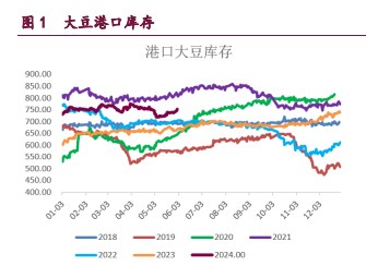 豆粕承压于疲弱的基本面 油脂纷纷回吐假期涨幅