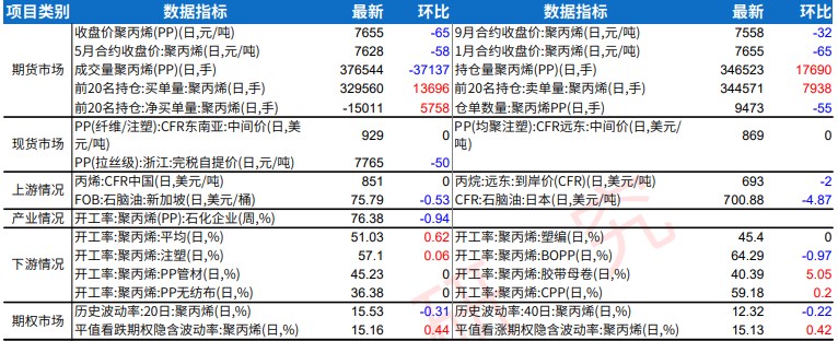 聚丙烯下游需求存上升预期 价格短期或震荡为主