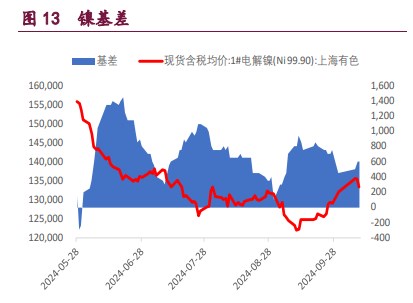 沪铝库存高位持续去化 沪镍库存上升压制期价